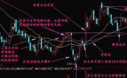 大智慧筹码趋向指标公式源码最新解析