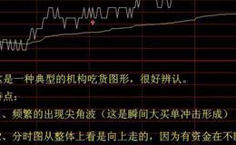 大智慧很好用的买点指标公式源码具体分析