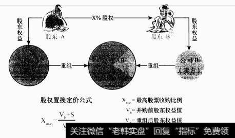 股权并购的定价模型