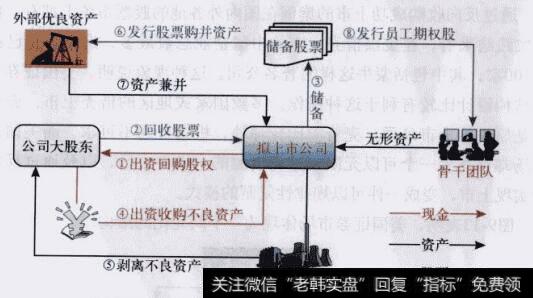 股权回购的倒脱靴