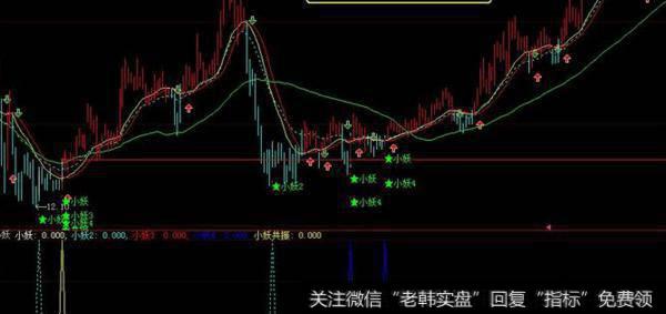 通达信MACD小鸭出水及<a href='/tongdaxin/286635.html'>选股指标</a>公式源码详解