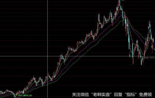 通达信炒牛底<a href='/tongdaxin/286635.html'>选股指标</a>公式源码详解