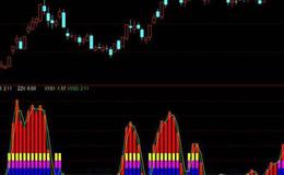 通达信跳空二阴买选股指标公式源码详解