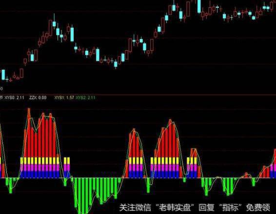 通达信跳空二阴买<a href='/tongdaxin/286635.html'>选股指标</a>公式源码详解