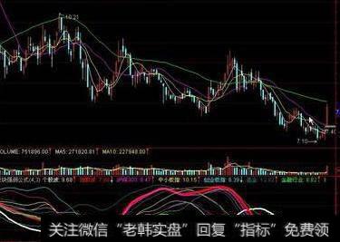 通达信成交量之窗指标公式源码详解