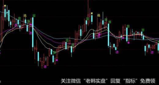 通达信判断强势指标公式源码详解