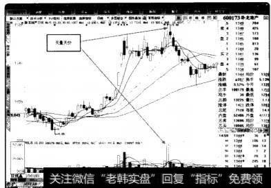 如何正确判断天量天价？有什么方法？