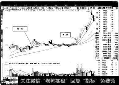 什么时候是放量打拐的最佳时机？怎么进行放量打拐？