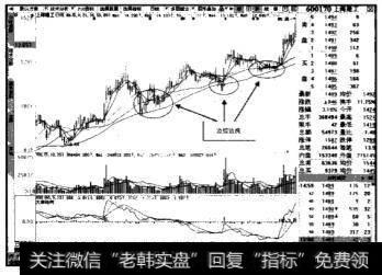 庄家常用的洗盘方法有什么？