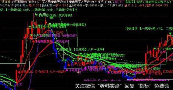 大智慧进出买卖指标