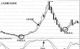 明月公式的实战经典案例分析