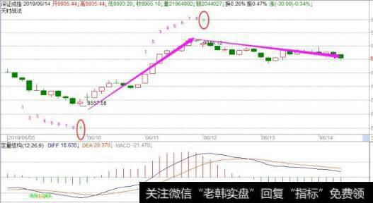 主力庄家如何以个股信息为诱饵进行骗线