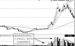 股市动能之源——成交量堆量分析