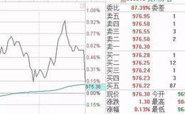 [和众汇富]尾盘有资金砸盘