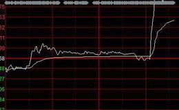 大智慧机构进场指标公式源码详述