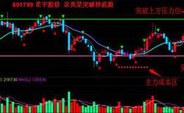 大智慧牛熊搏击指标公式源码最新解析