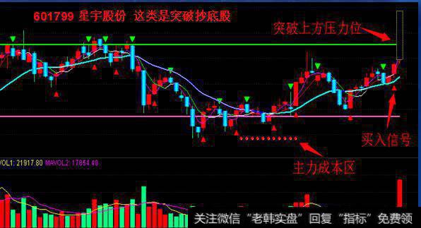 大智慧牛熊搏击指标