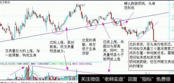 大智慧开心波段指标