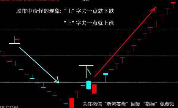 大智慧黄金分割+MA+数浪+买卖点主图指标