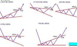 大智慧黄金分割+MA+压力支撑+买卖点主图指标公式源码最新分析