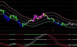大智慧筹码密集主图指标公式源码具体解析