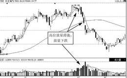 股市动能之源——成交量放量下跌与缩量下跌