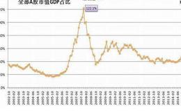 大智慧波段金牌指标公式源码最新解析