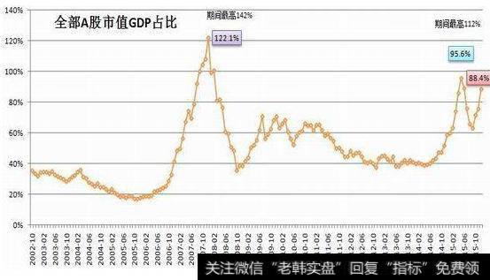 大智慧波段金牌指标