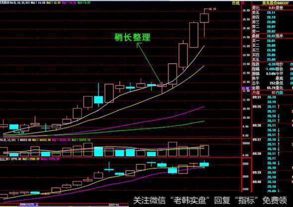 大智慧60度上升<a href='/qiangshigu/'>强势股</a><a href='/tongdaxin/286635.html'>选股指标</a>