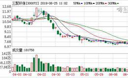 <em>三聚环保</em>：融资净买入1096.09万元，融资余额14.45亿元（06-24）