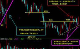 大智慧短线看盘指标公式源码最新解读