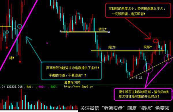 大智慧短线<a href='/scdx/290185.html'>看盘</a>指标