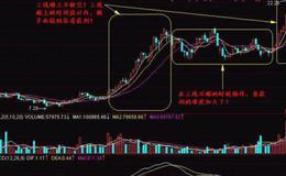 大智慧蜻蜓点股<em>选股指标</em>公式源码最新表述