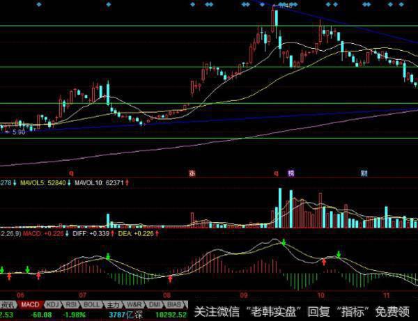 大智慧抽庄家血<a href='/tongdaxin/286635.html'>选股指标</a>