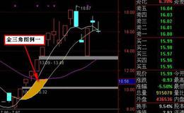 大智慧群峰反弹<em>选股指标</em>公式源码最新解读