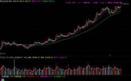 大智慧百发百中优化<em>选股指标</em>公式源码最新解读