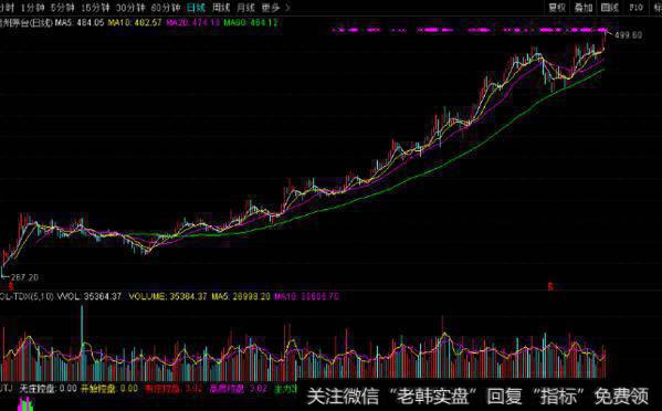 大智慧百发百中优化<a href='/tongdaxin/286635.html'>选股指标</a>