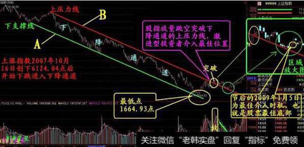 大智慧标记涨跌停主图指标