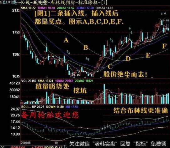 大智慧麒麟波段主图指标