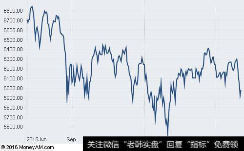 如何对<a href='/gptz/'>股票投资</a>进行基本面分析？基本面分析有哪些作用？