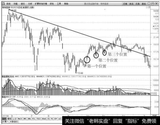 海特高新（002023）2015年5月19日～2016年1月11日日K线上的走势图