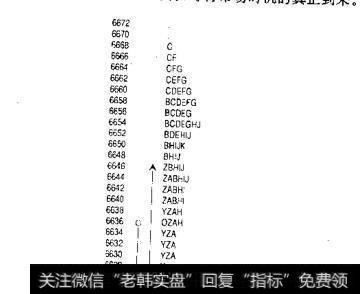 失败反转开市