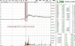 [<em>冯矿伟</em>最新股市点评]6月25日消息面解析