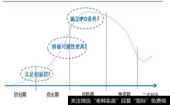 股票市场的生命周期都有哪些规律？