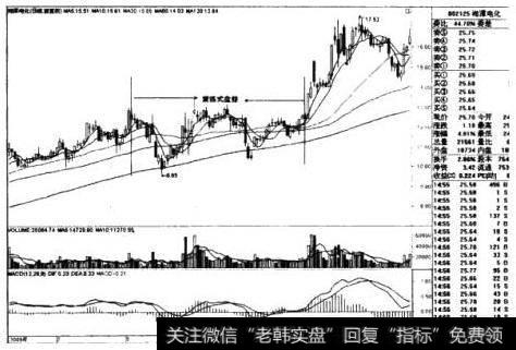 湘潭电化日线图