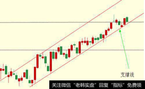 如何选择下跌的股票进行<a href='/cgjq/285422.html'>趋势交易</a>？如何理解做空卖出？