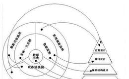 正确认识和运用股评信息的方法是什么?