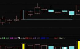 通达信小双阳选股指标公式源码详解