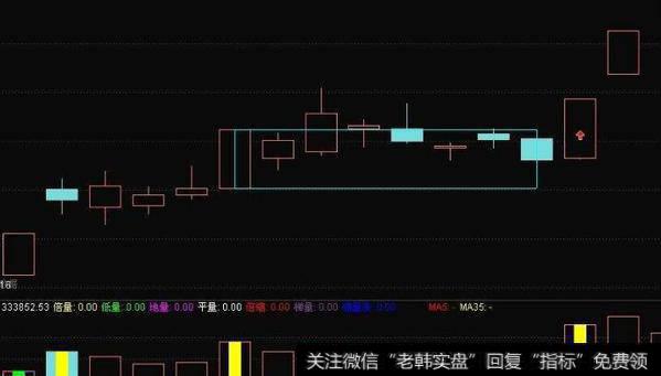 通达信小双阳<a href='/tongdaxin/286635.html'>选股指标</a>公式源码详解