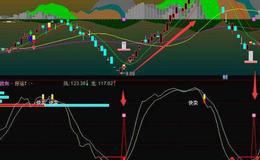 通达信<em>涨停密码指标公式</em>源码详解